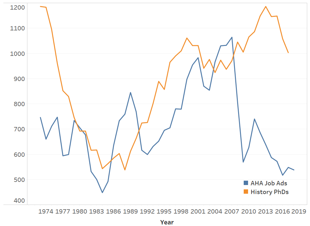 AHA 2020 data report