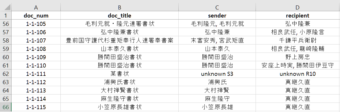 edges data table