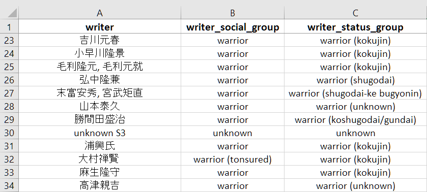 edges data table