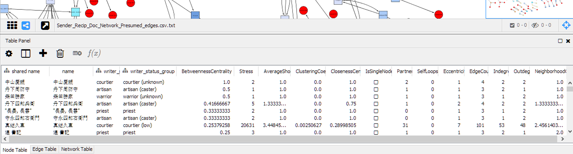 Network table